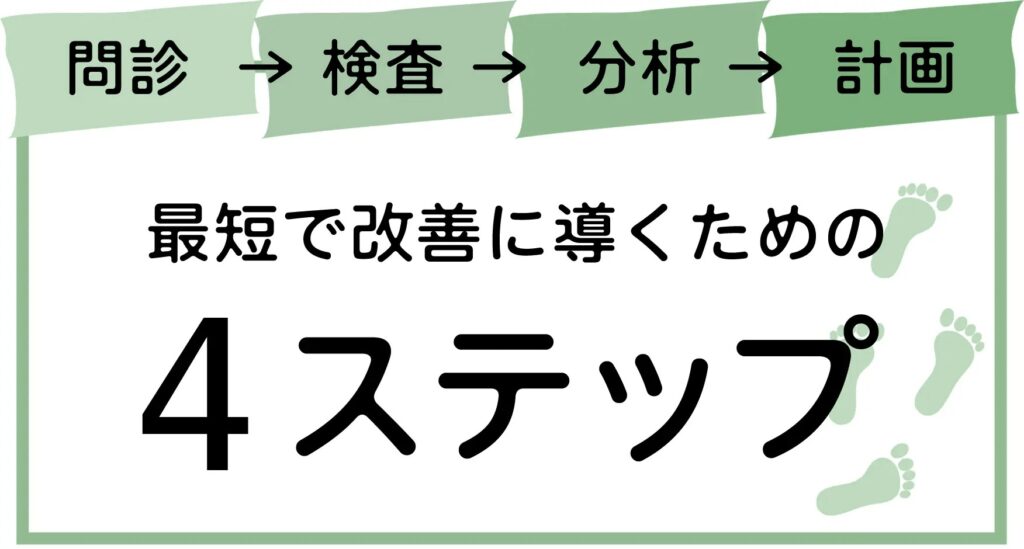 最短で改善に導くための4ステップイメージ
