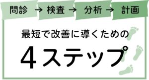 最短で改善に導くための4ステップイメージ