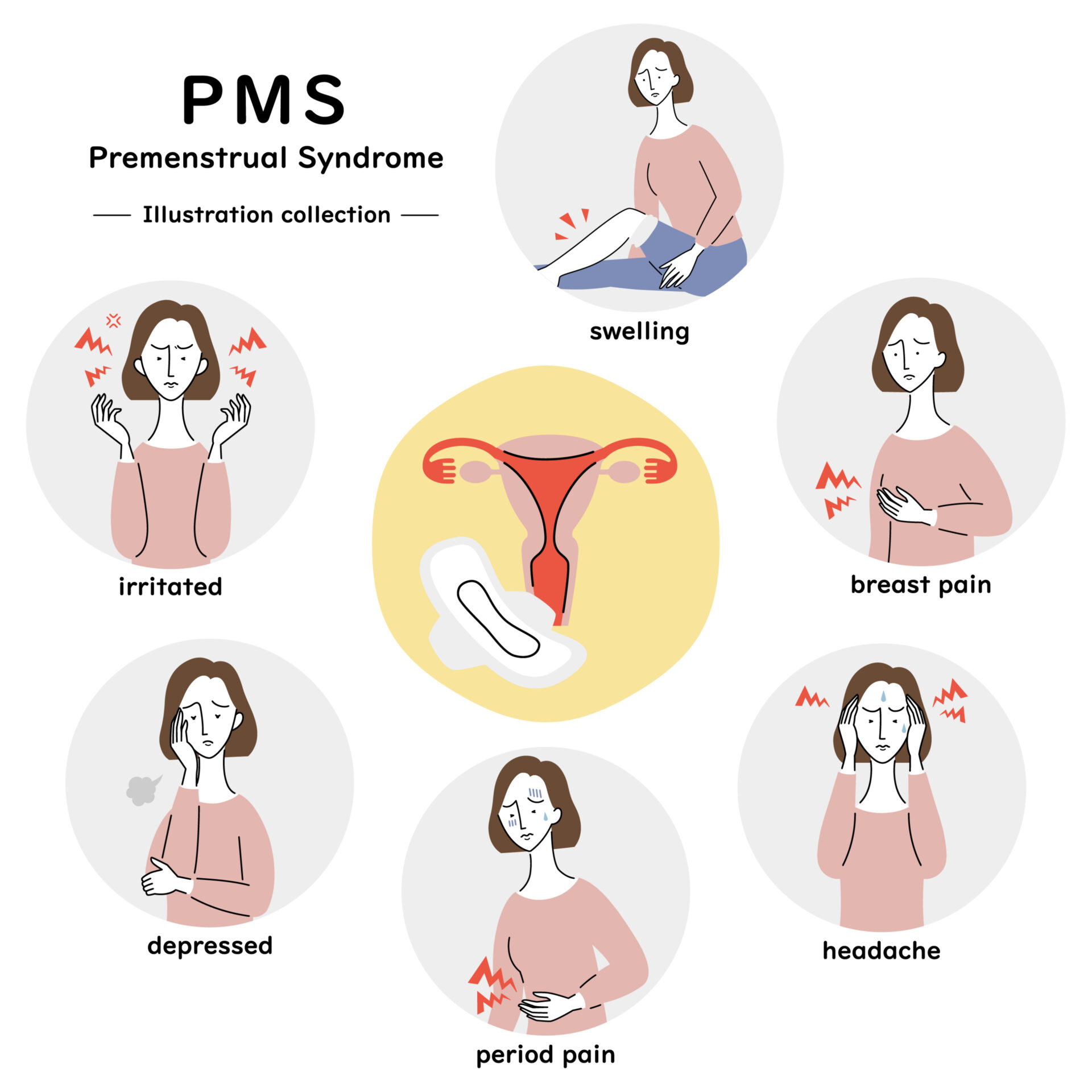 PMS_月経前症候群の主な症状画像